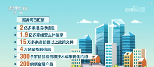 一網匯聚，一鍵觸達 企業上云用數，開啟科技推廣與應用服務新機遇