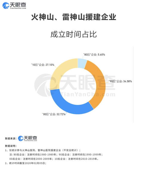 火神山雷神山光速建成背后 90后成援建主力，科技服務顯神威