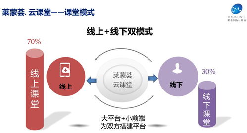 上云、用數、賦智 以精品線上課程引領科技推廣與應用服務新浪潮